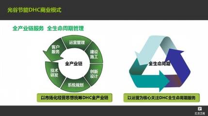 光谷節(jié)能 DHC系統(tǒng)實現(xiàn)經(jīng)濟(jì)、環(huán)境、審美效益的統(tǒng)一