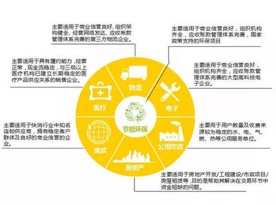 會員風(fēng)采 | 深圳鑫科國際商業(yè)保理 專注企業(yè)應(yīng)收賬款融資與節(jié)能管理服務(wù)的綜合解決方案