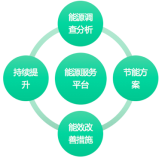 艾賽克攜智慧化系統(tǒng)解決方案亮相IOTE 2019蘇州物聯(lián)網(wǎng)展，聚焦新興能源技術(shù)研發(fā)