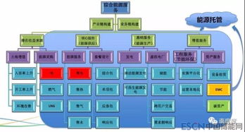 售電公司如何切入綜合能源服務(wù)，分取萬億市場(chǎng)蛋糕