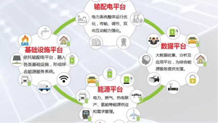 中能網(wǎng) 引領(lǐng)節(jié)能管理服務(wù)新紀(jì)元，賦能企業(yè)綠色轉(zhuǎn)型