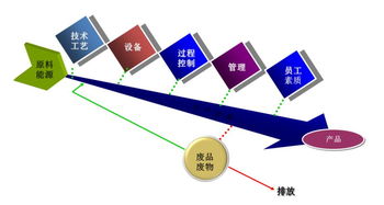 立昌環境 全方位環保解決方案的引領者