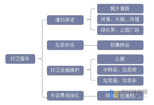 2021年中國(guó)環(huán)衛(wèi)服務(wù)行業(yè)發(fā)展趨勢(shì) 機(jī)械化率提升勢(shì)在必行，新興能源技術(shù)研發(fā)注入新動(dòng)力