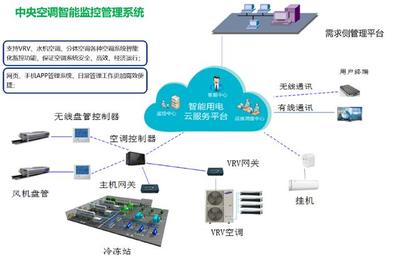 企業(yè)節(jié)能升級(jí) 以精細(xì)化管理與新興能源技術(shù)驅(qū)動(dòng)可持續(xù)發(fā)展